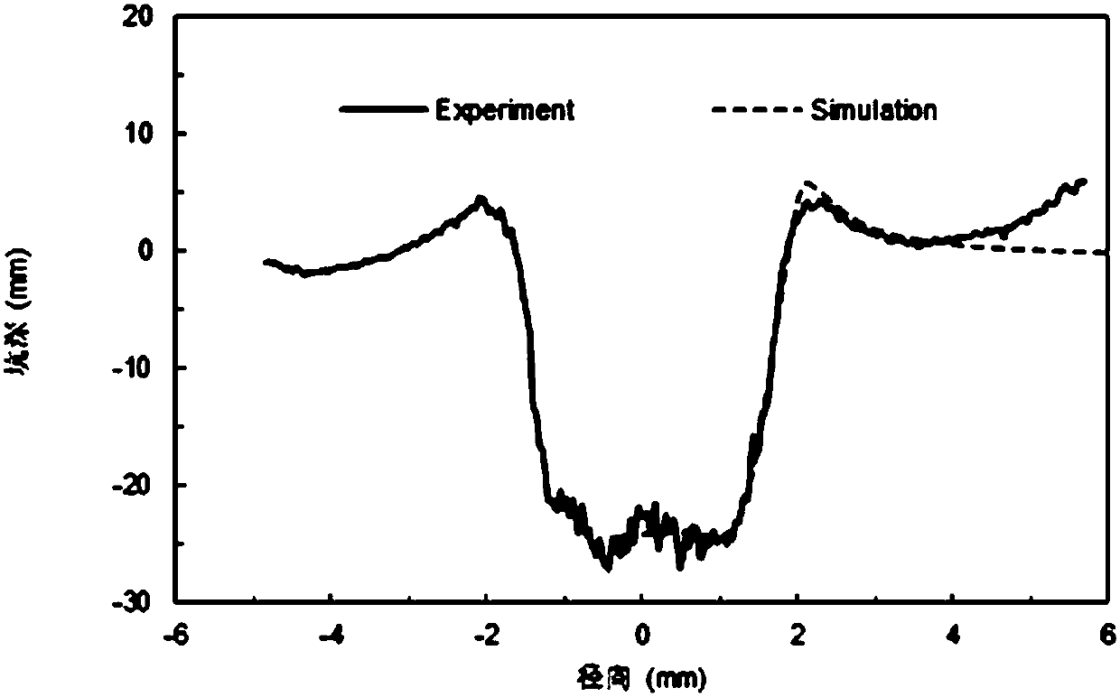 Calculation model-based method for determining inherent strains of laser peening