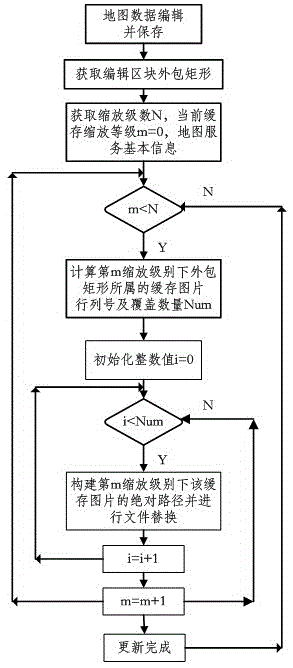 Real-time dynamic update method for tiled map service cache suitable for online editing by users
