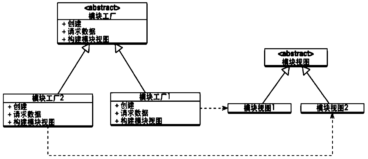 A display method and server for multi-source streaming content