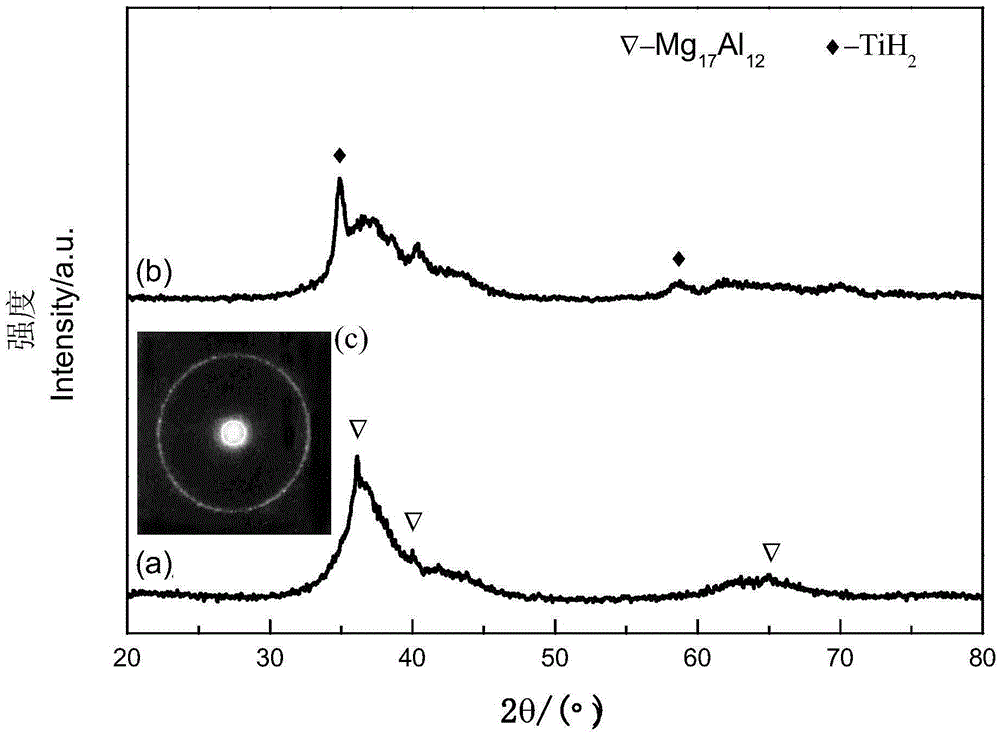 Amorphous magnesium-aluminum-base composite hydrogen storage material and preparation method thereof