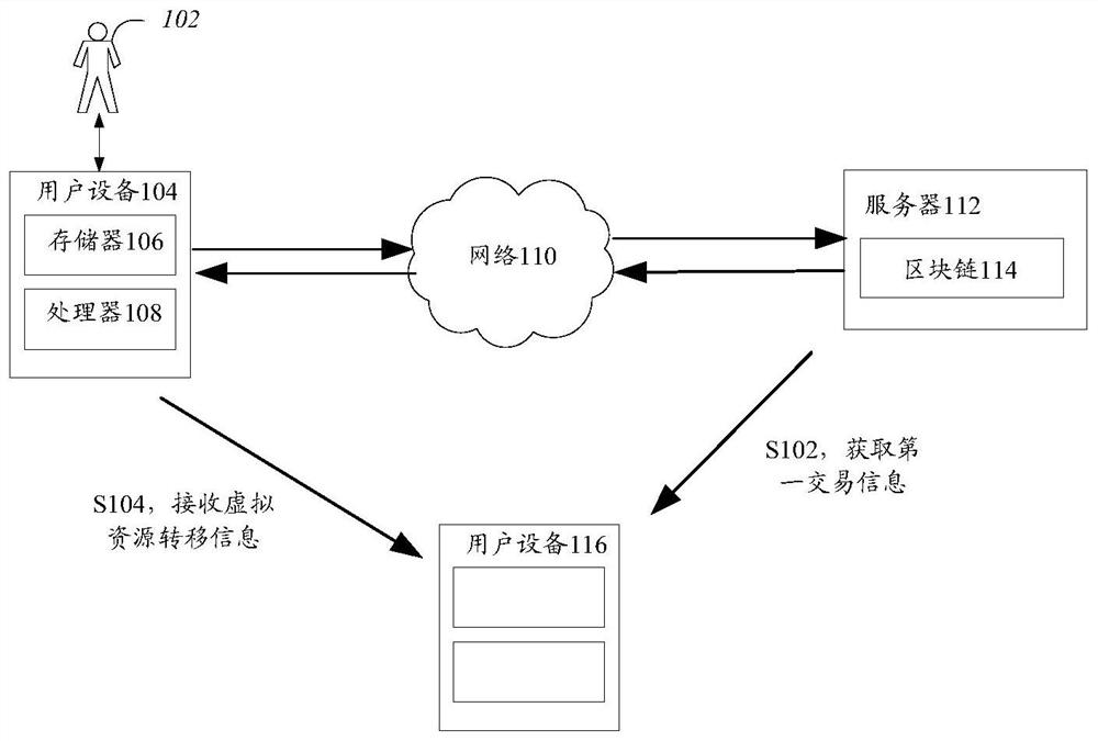 Block chain-based transaction information processing method and system, storage medium