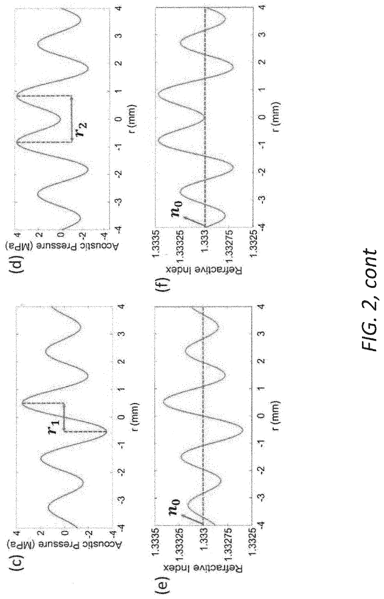 Reconfigurable ultrasonically sculpted optical beam paths