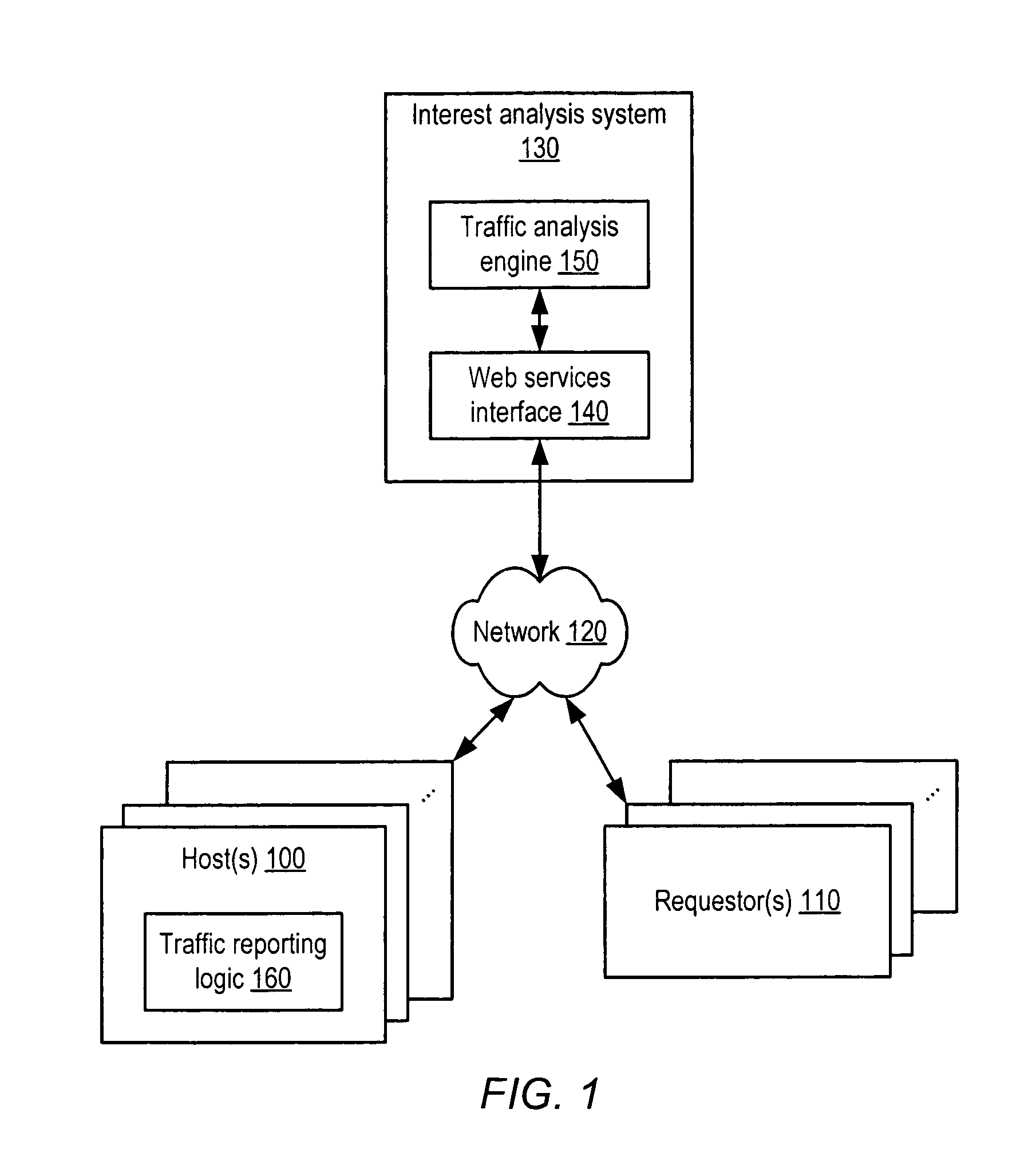 Method and system for determining interest spaces among online content sources