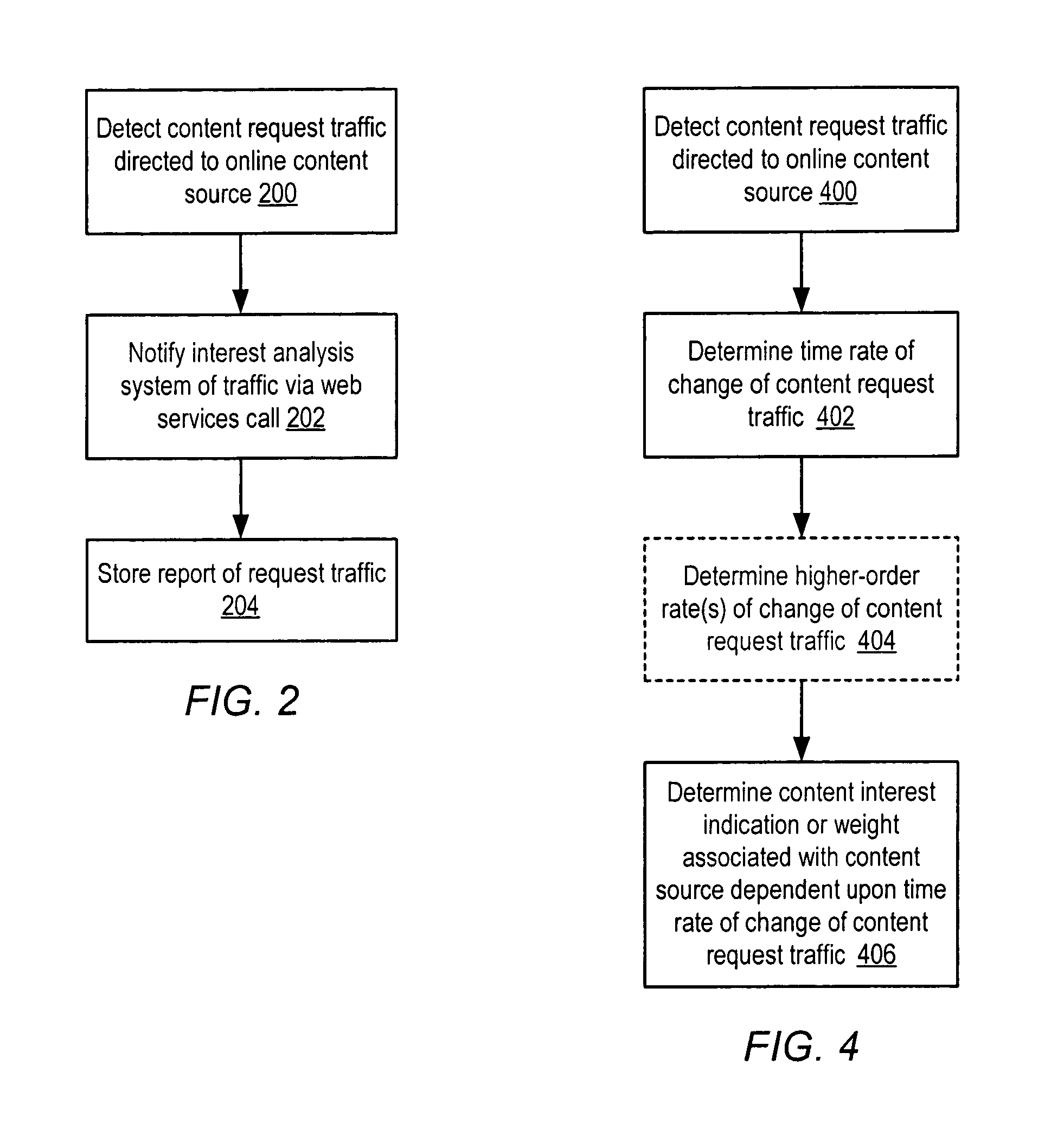 Method and system for determining interest spaces among online content sources