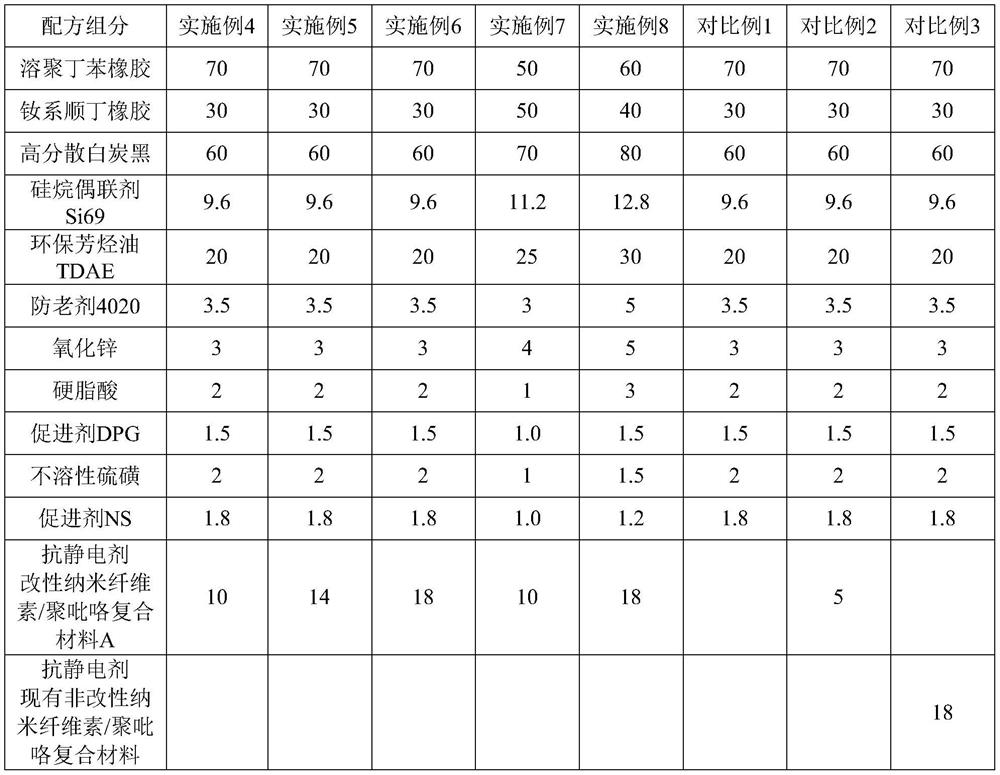 Modified nanocellulose/polypyrrole composite material and preparation method thereof, and antistatic rubber composition and preparation method thereof