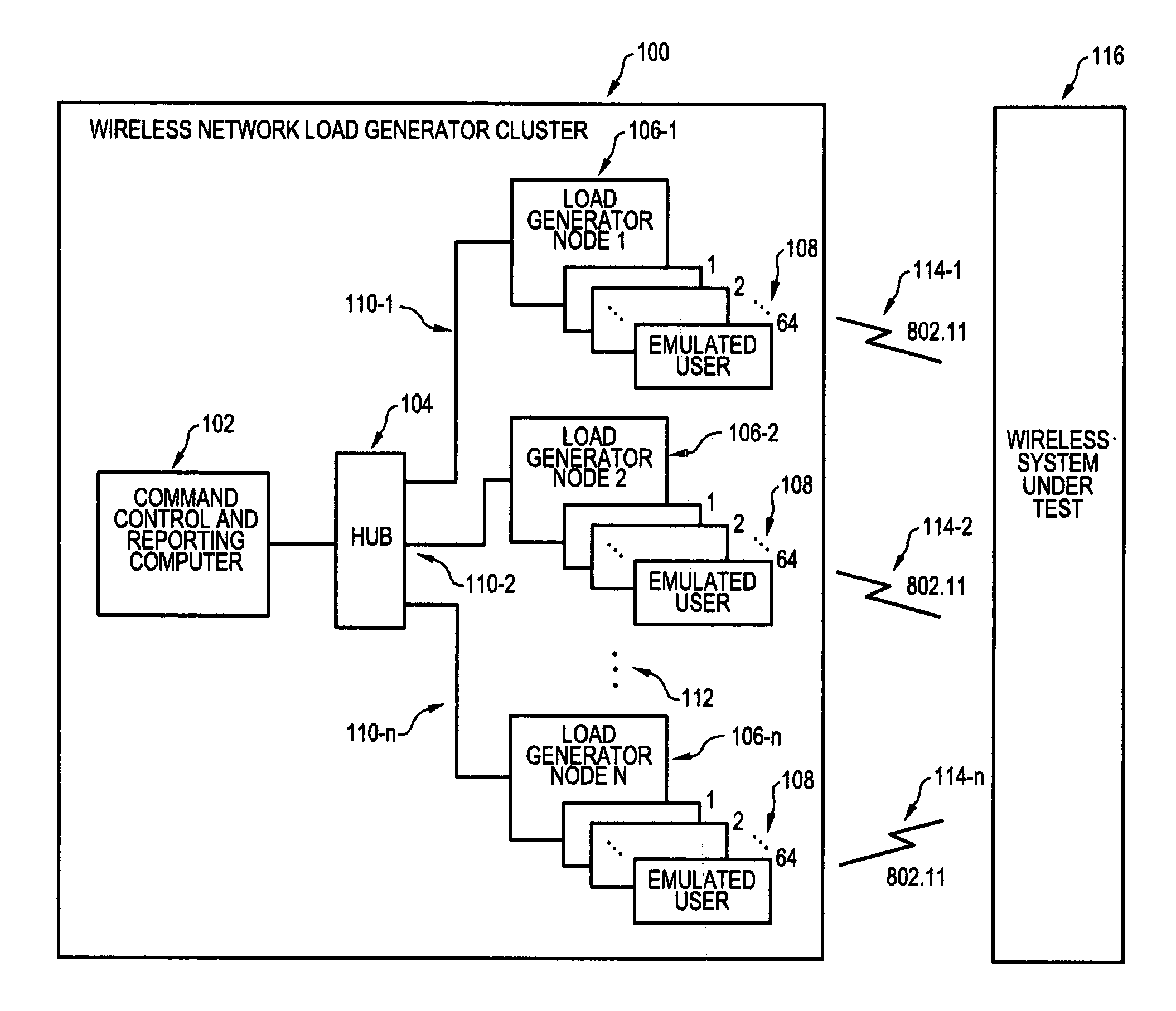 Methods and apparatus for wireless network load generator clustering