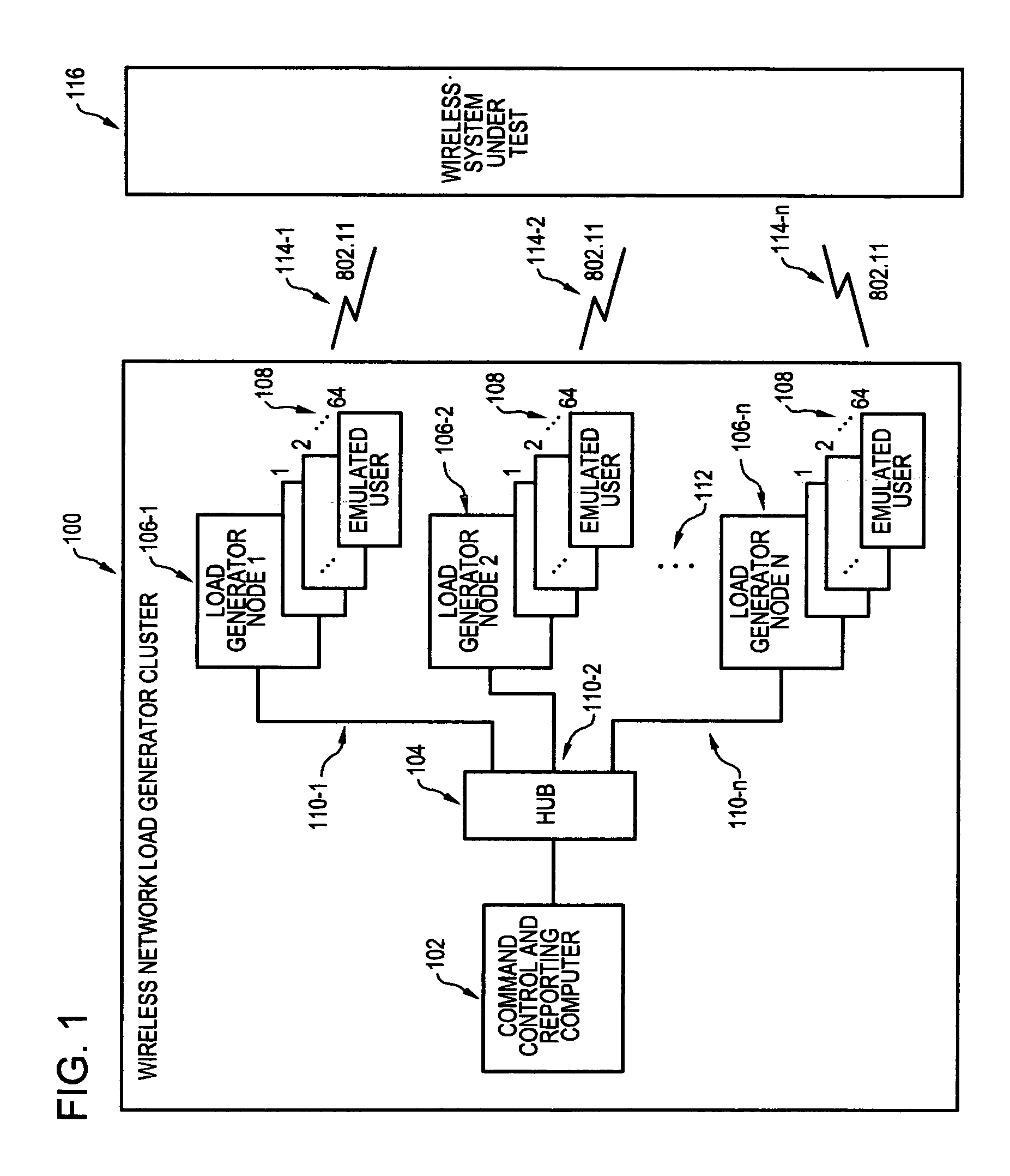 Methods and apparatus for wireless network load generator clustering