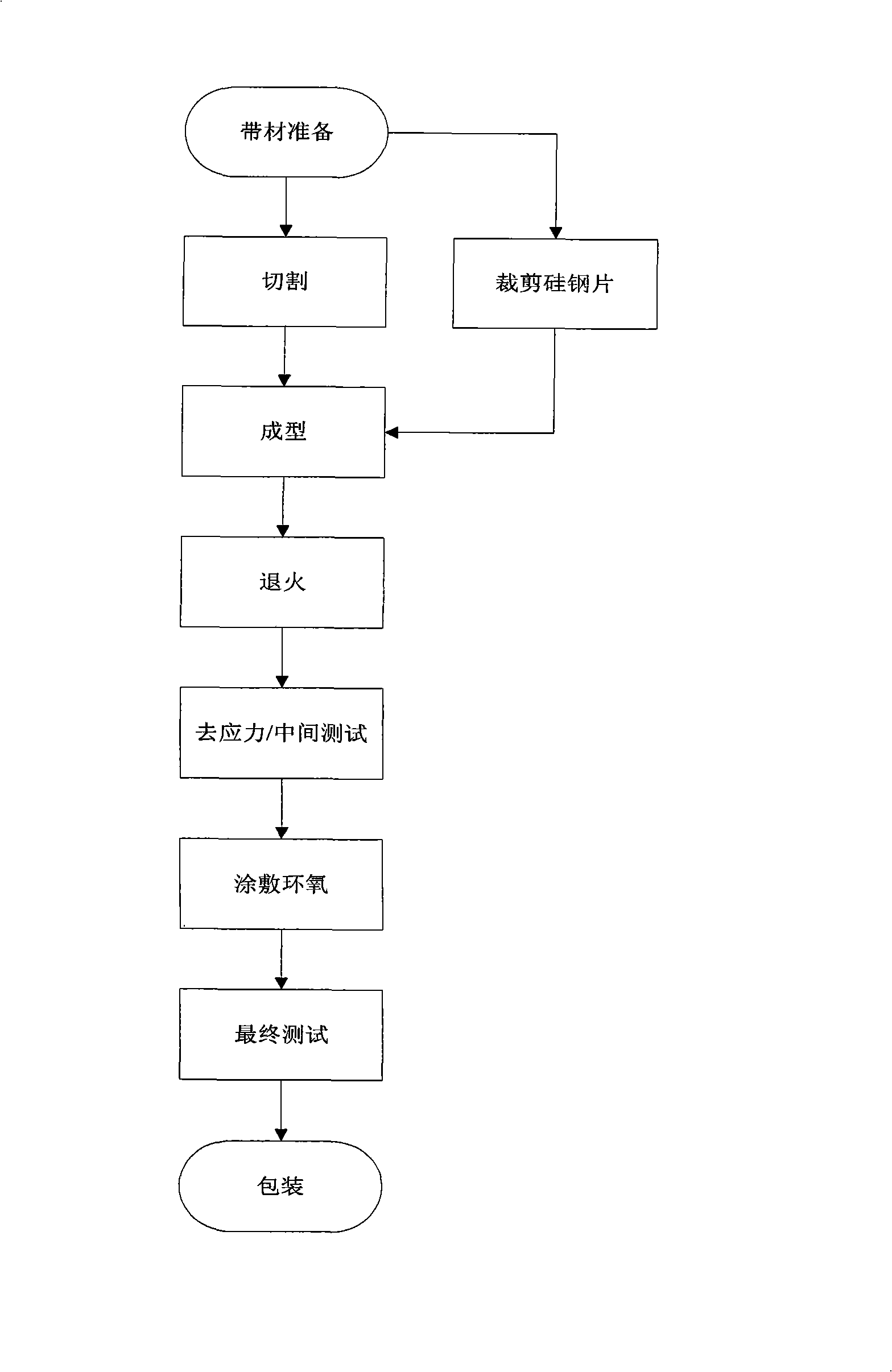 Method for producing amorphous iron core