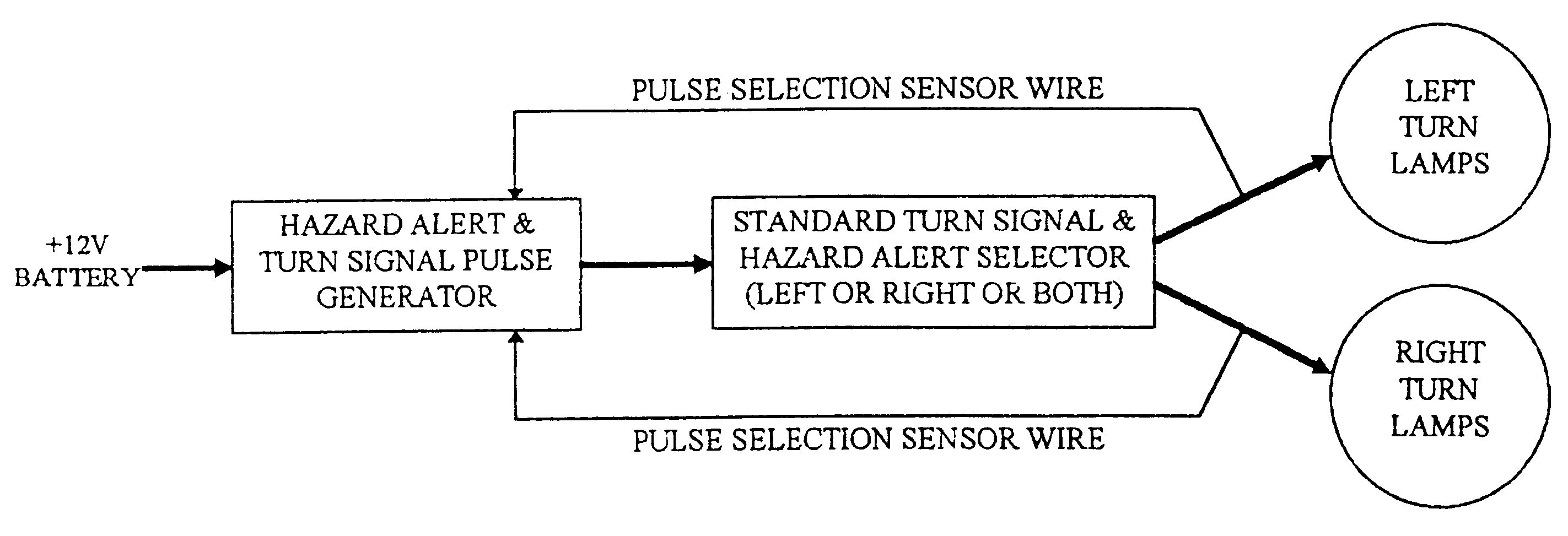 Distinctive hazard flash patterns for motor vehicles and for portable emergency warning devices with pulse generators to produce such patterns