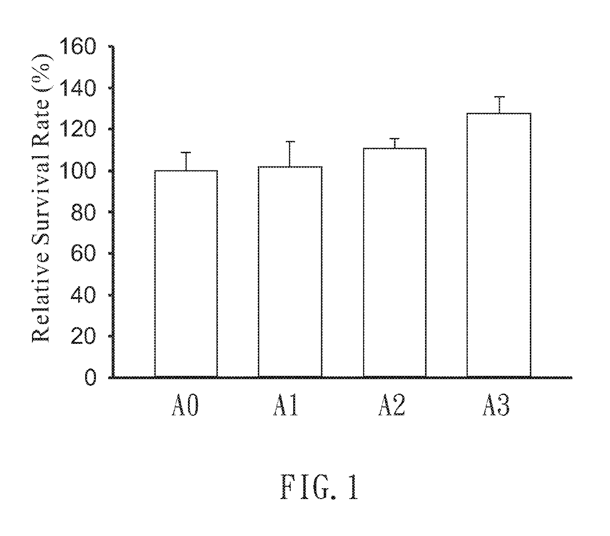 Method for Sunless Tanning and Method for Darkening White Hair