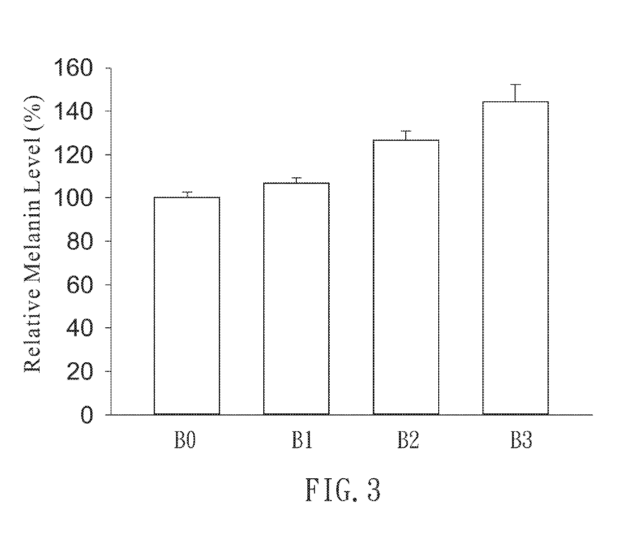 Method for Sunless Tanning and Method for Darkening White Hair