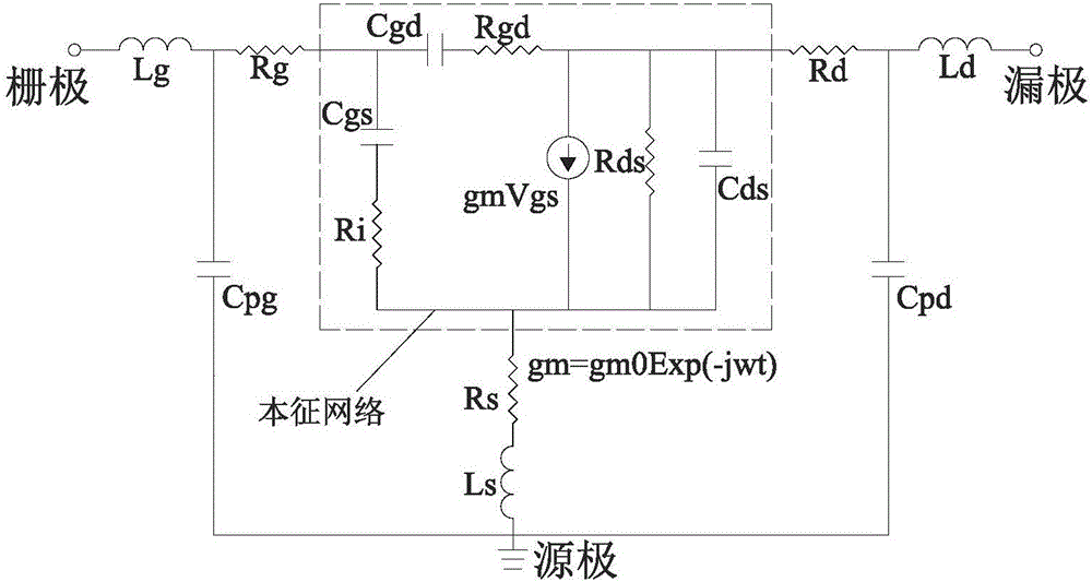 GaN HEMT (high electron mobility transistor) small signal circuit model parameter extraction method