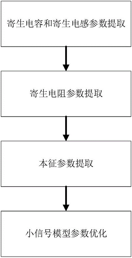 GaN HEMT (high electron mobility transistor) small signal circuit model parameter extraction method