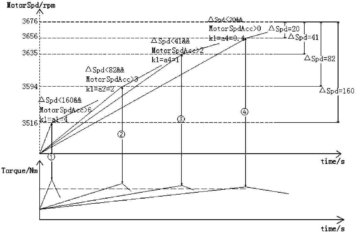 Speed limiting control method and system of new energy vehicle