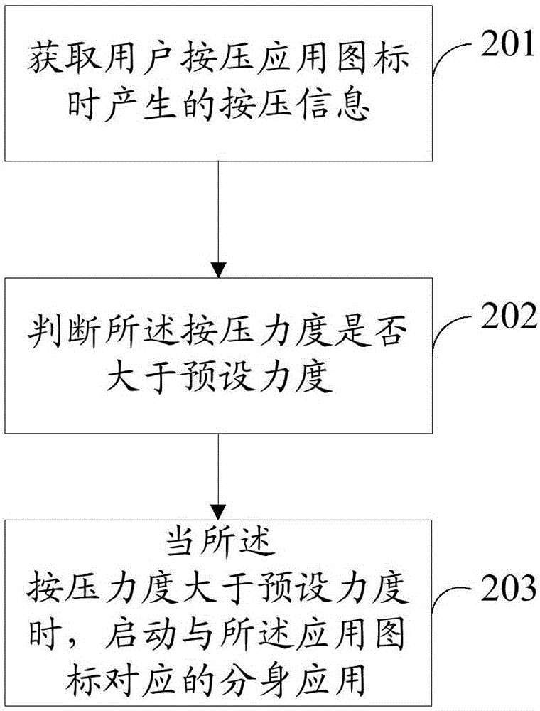 Application starting method and device