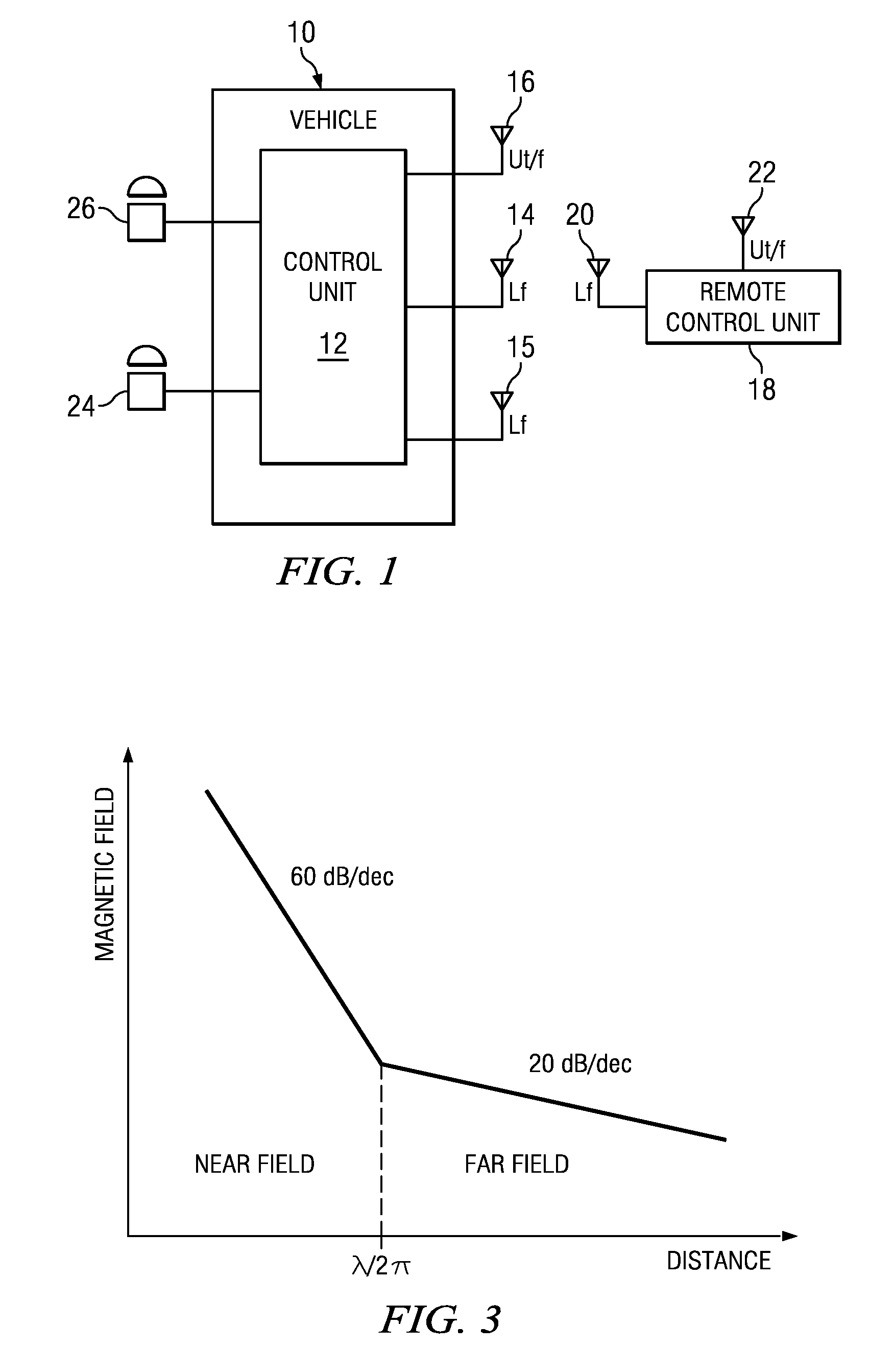 Wake Channel Indication for Passive Entry System