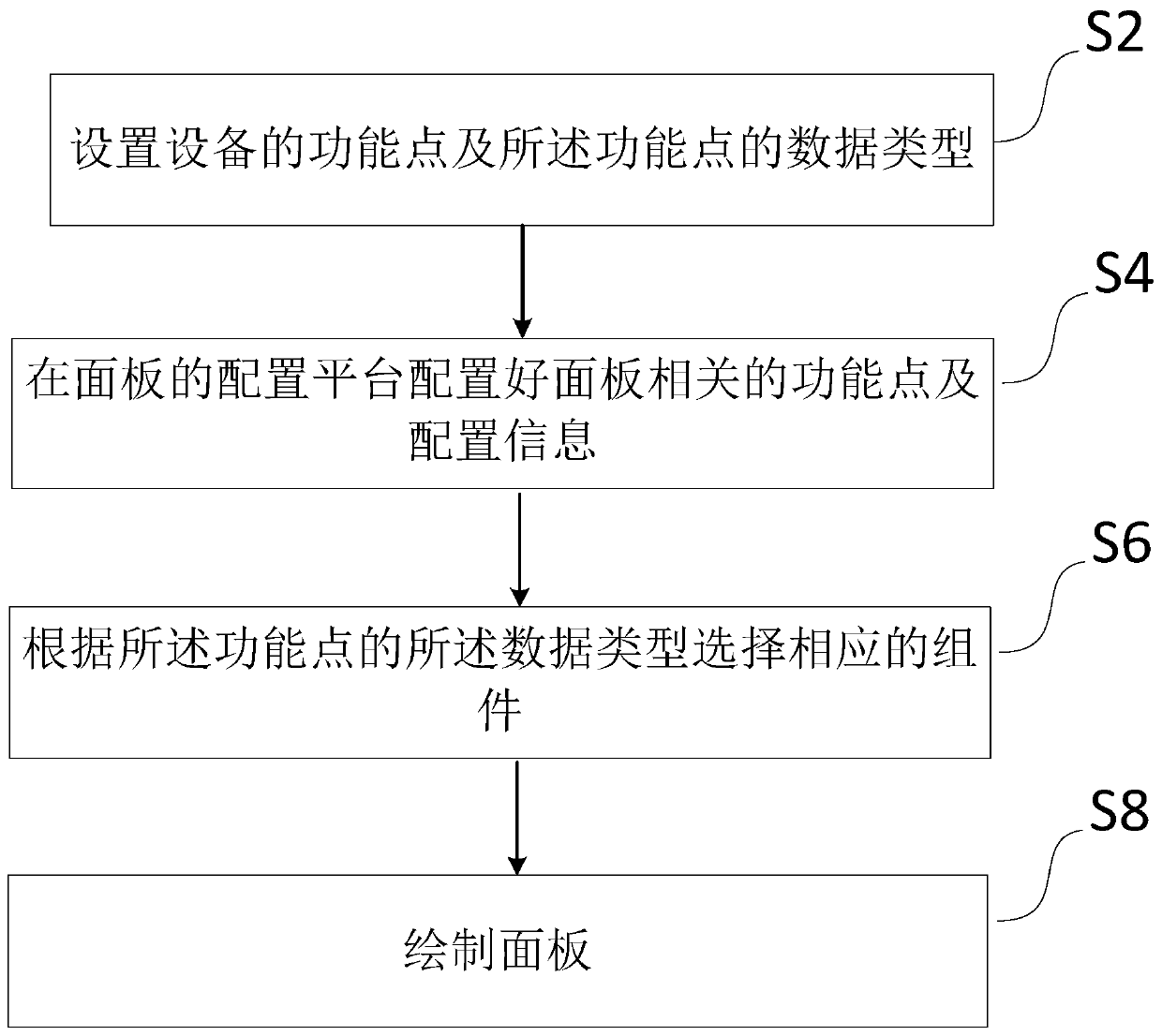 Small program dynamic UI matching method and system