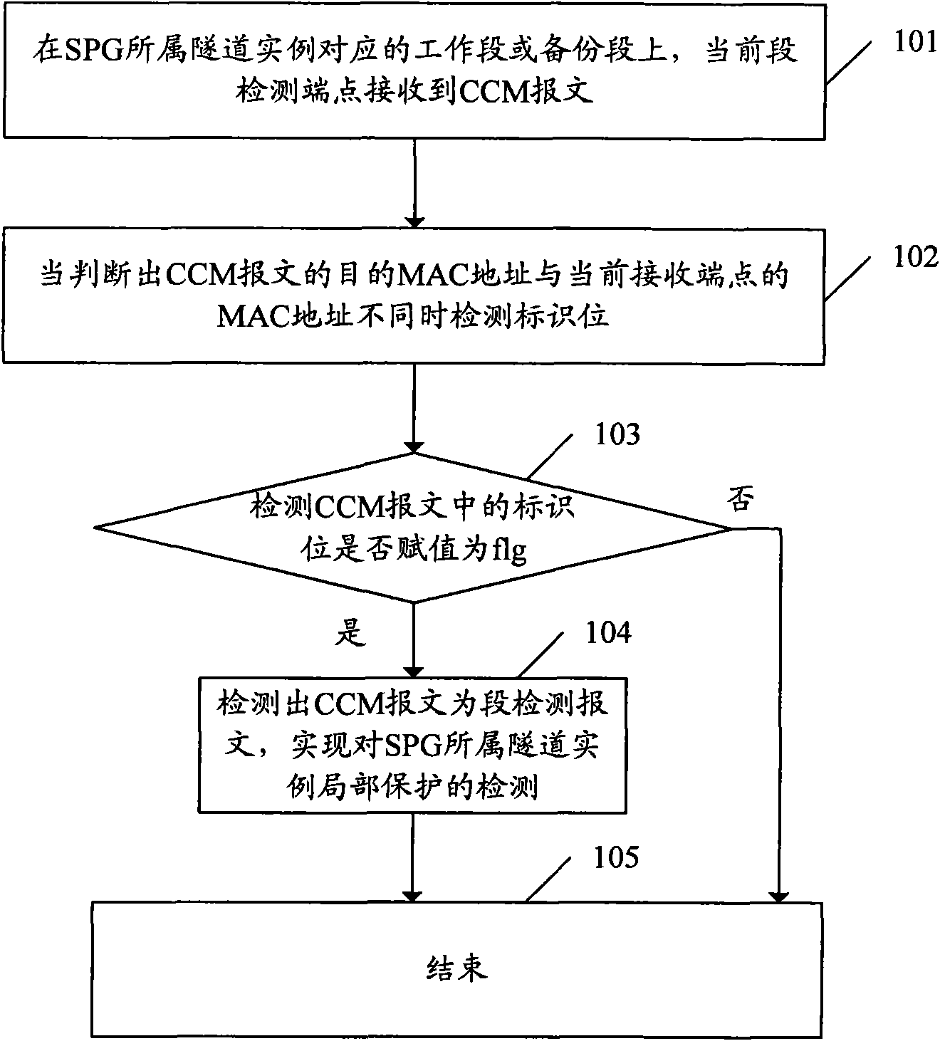 Method and system for detecting local protection of Ethernet tunnel