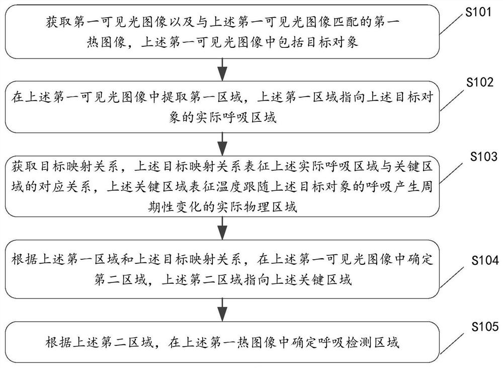 Breath detection area determination method and device, storage medium ...