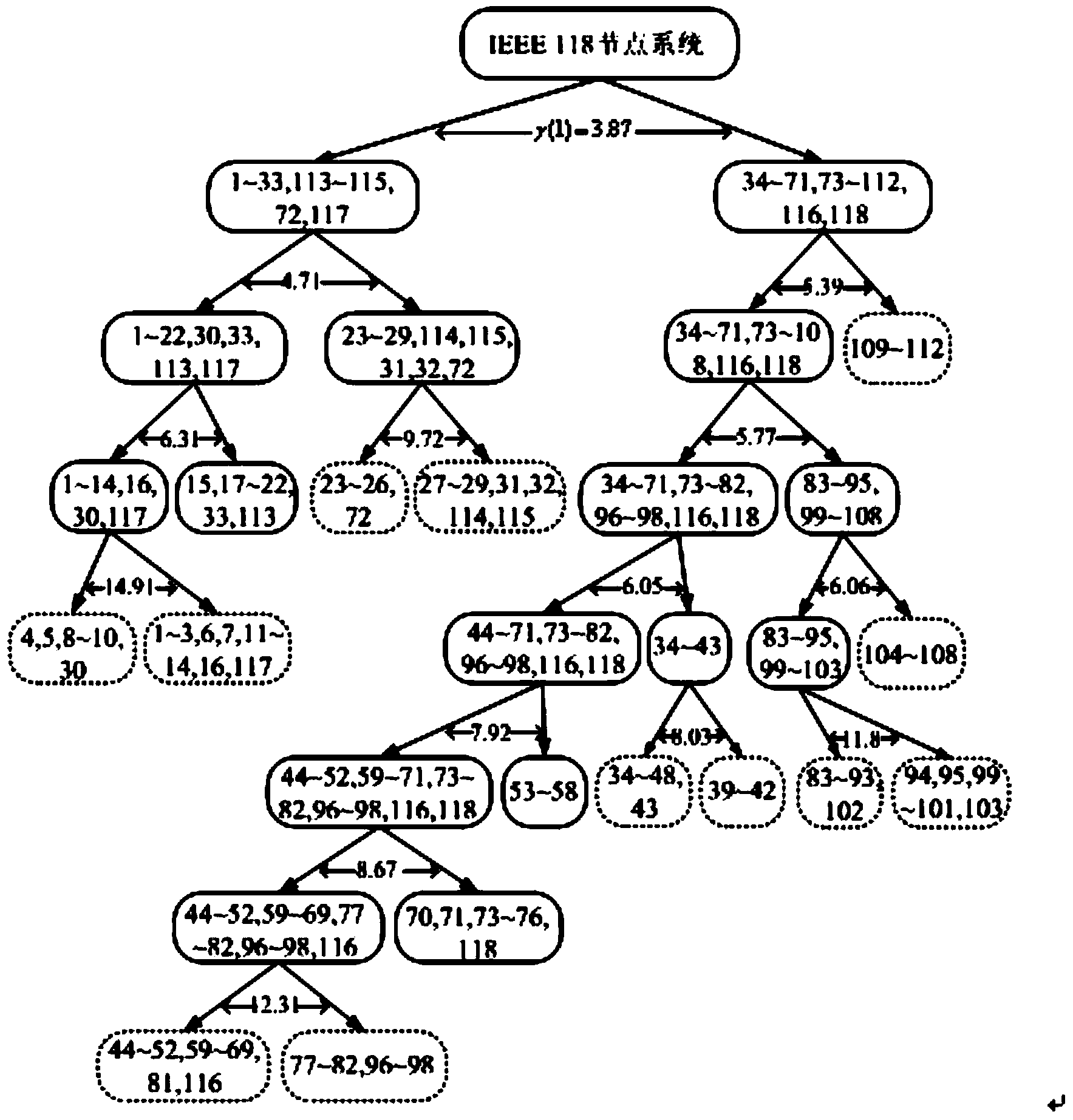 Recursive cutting type zone control method of reactive voltage