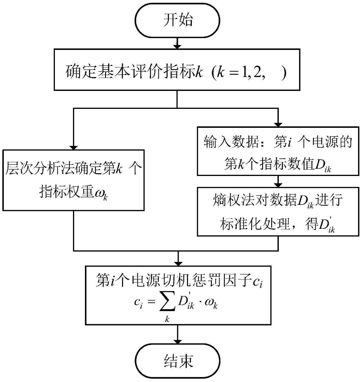 Optimized generator tripping capacity acquisition method for suppressing high-frequency problem of sending-end power grid