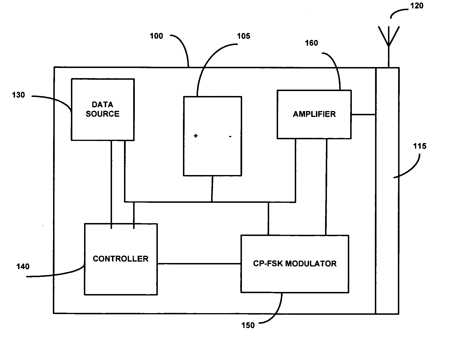 Methods and systems for frequency shift keyed modulation for broadband ultra wideband communication