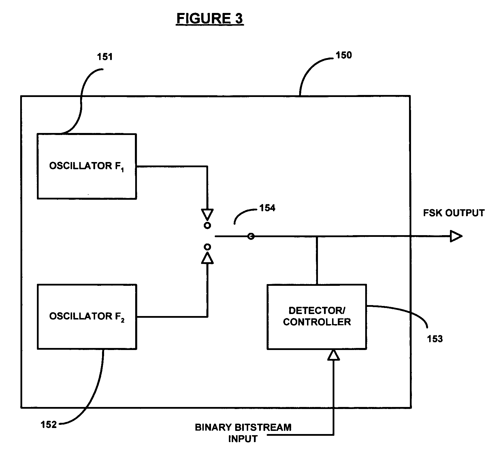 Methods and systems for frequency shift keyed modulation for broadband ultra wideband communication