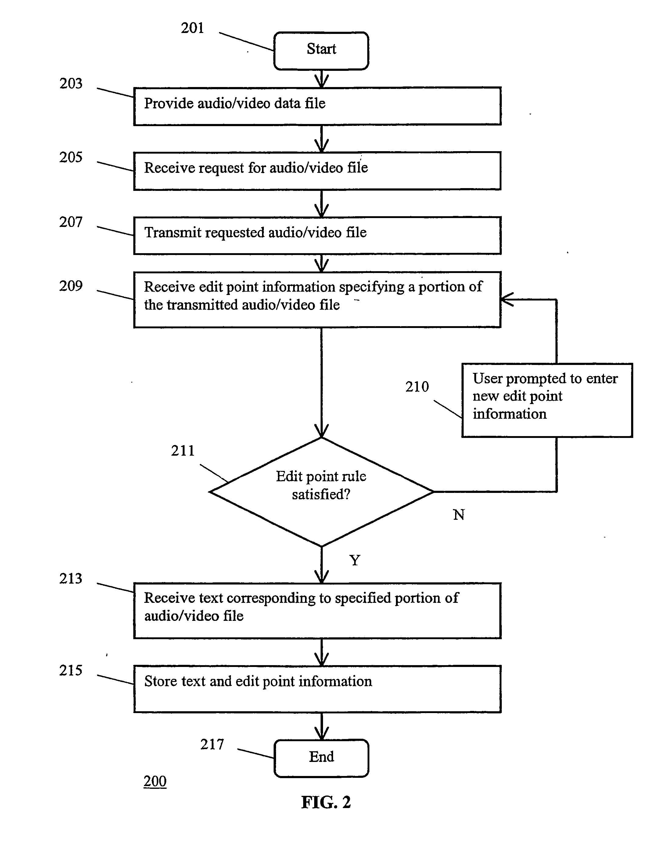 Method and system for annotating audio/video data files
