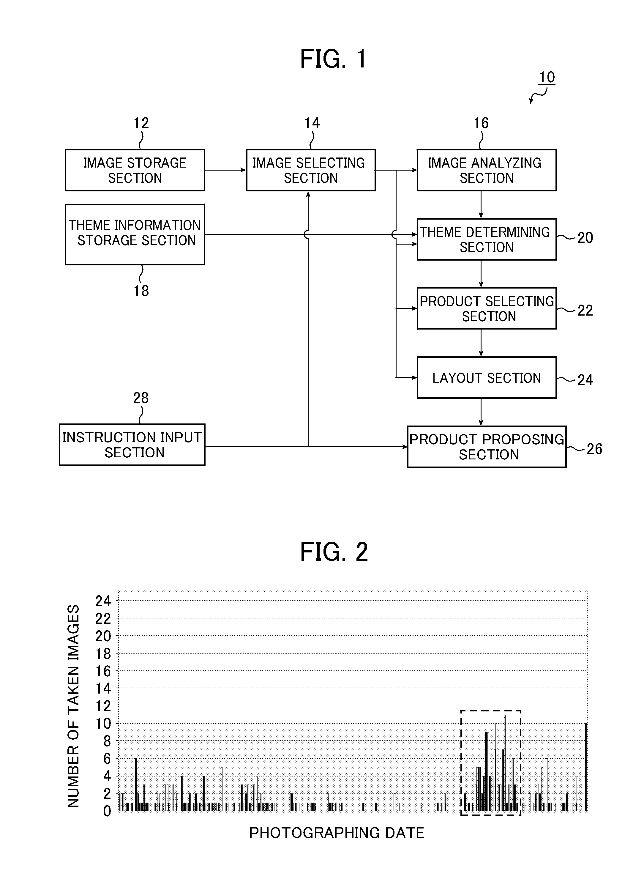 Image processing apparatus, image processing method and recording medium that creates a composite image in accordance with a theme of a group of images