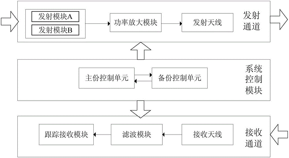 A miniaturized relay data transmission user terminal system and its implementation method