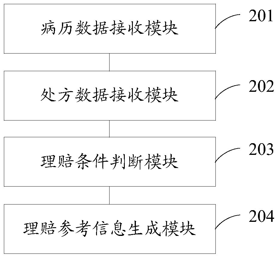Claim settlement reference information generation method and device