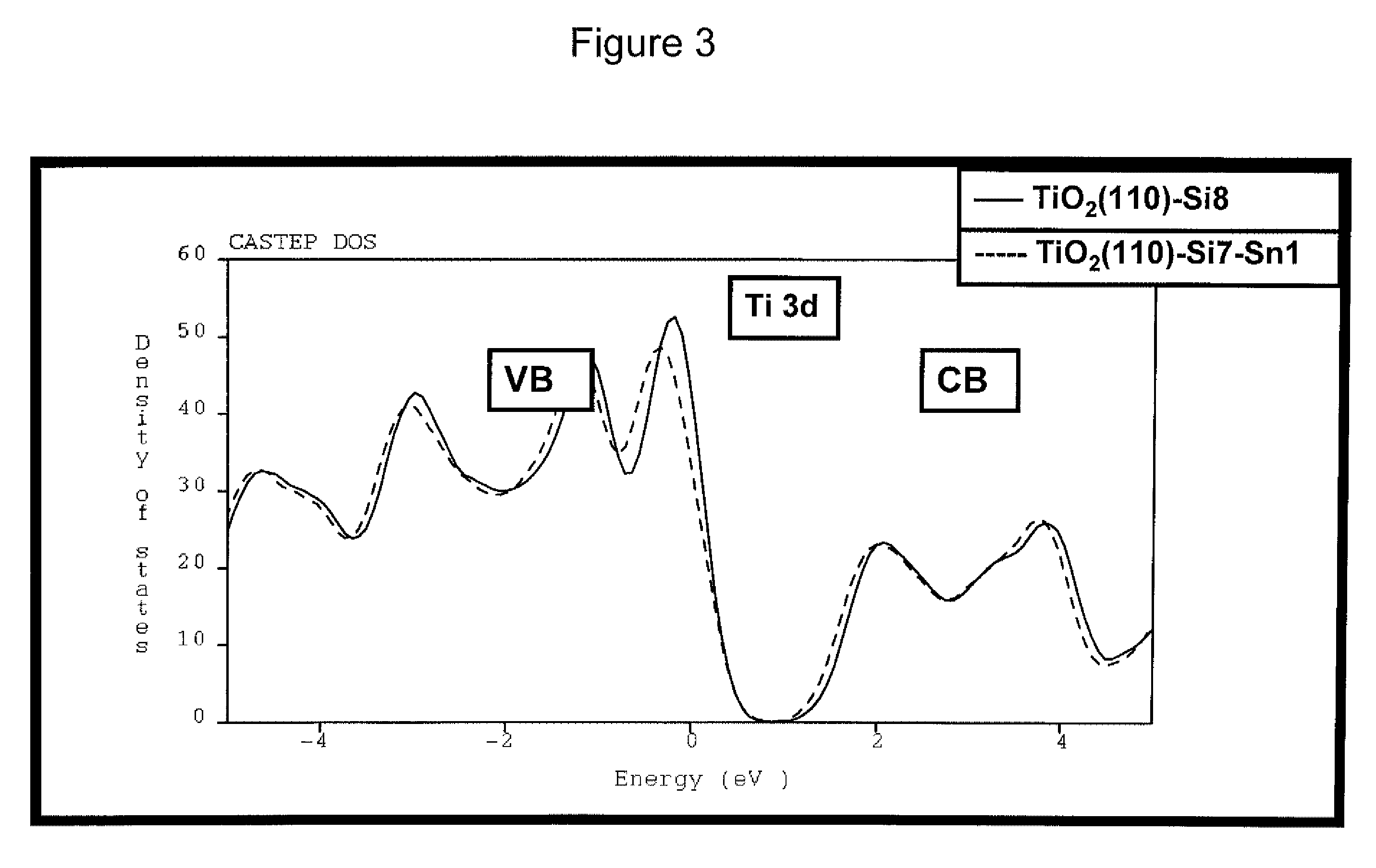Titanium dioxide pigment particles with doped, dense SiO2 skin and methods for their manufacture