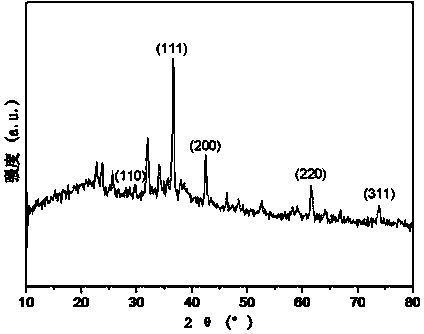 Method for preparing cellulose-based macroporous gel compound Cu2O visible-light-driven photocatalyst
