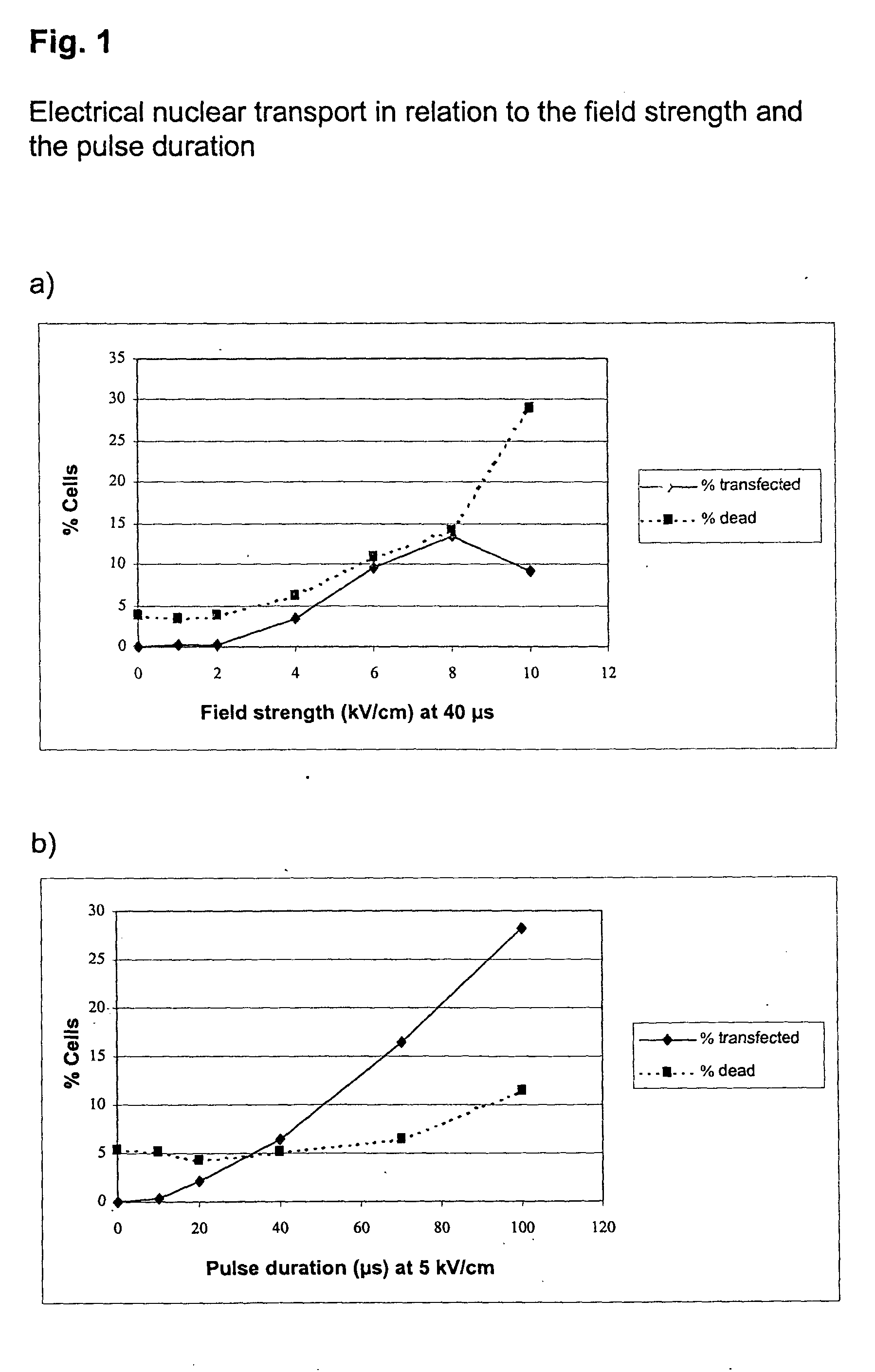 Method for introducing nucleic acids and other biologically active molecules into the nucleus of higher eukaryotic cells by means of an electrical current