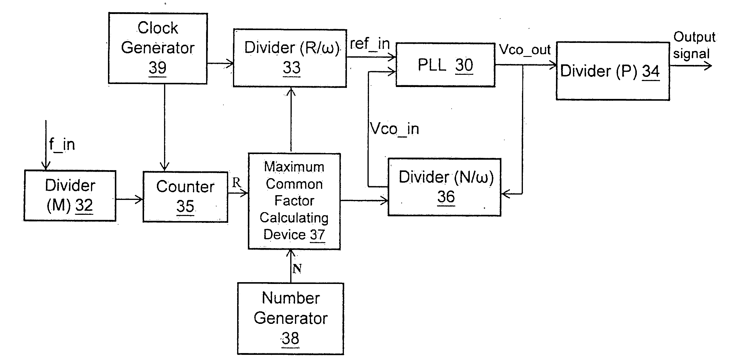 Frequency locking structure applied to phase-locked loops