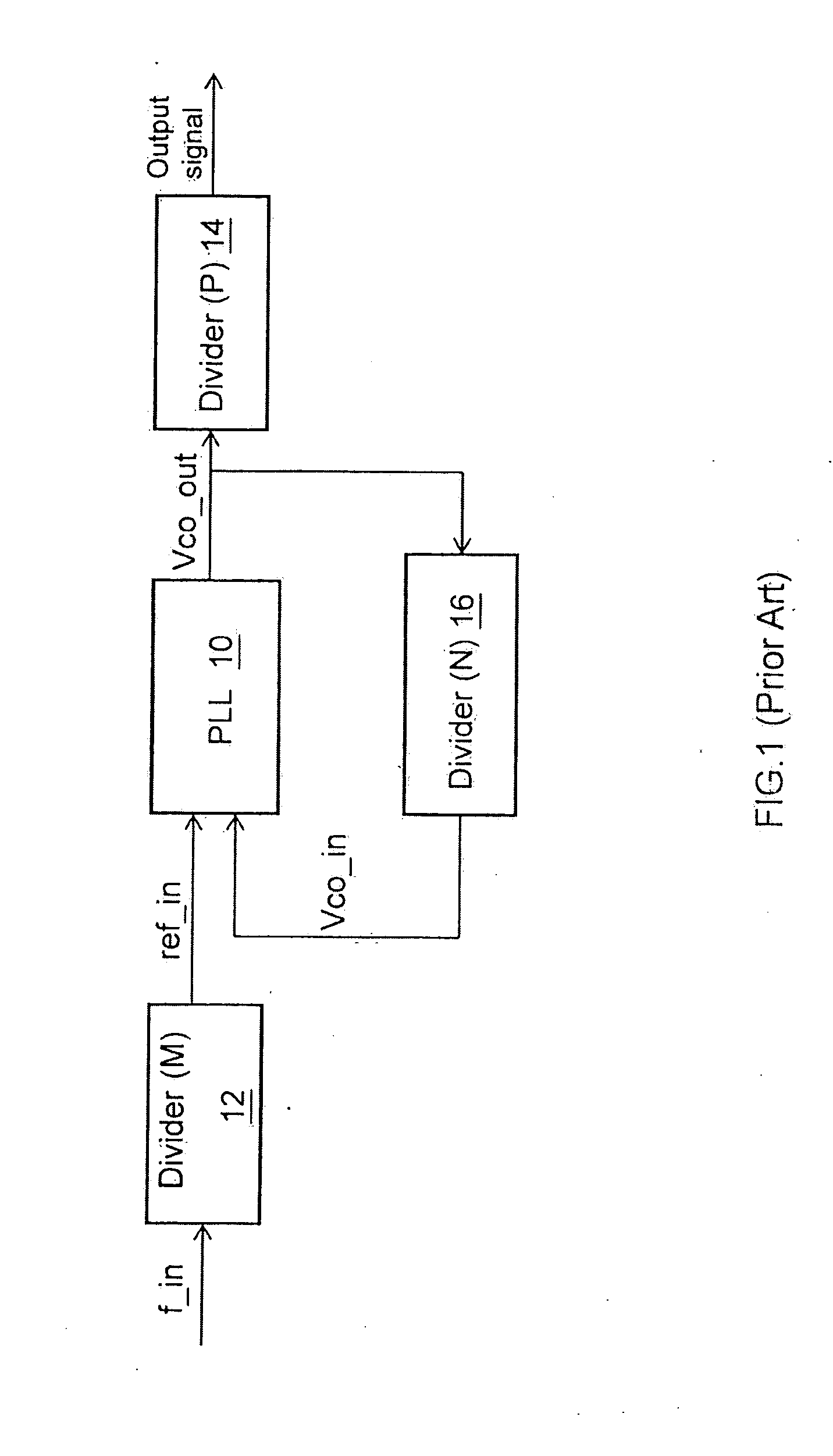 Frequency locking structure applied to phase-locked loops