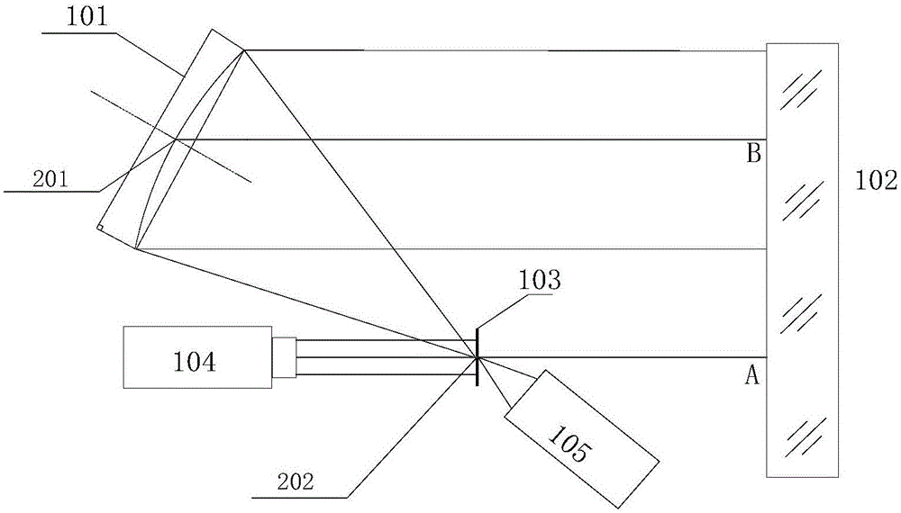 Off-axis paraboloid off-axis amount measurement device and method