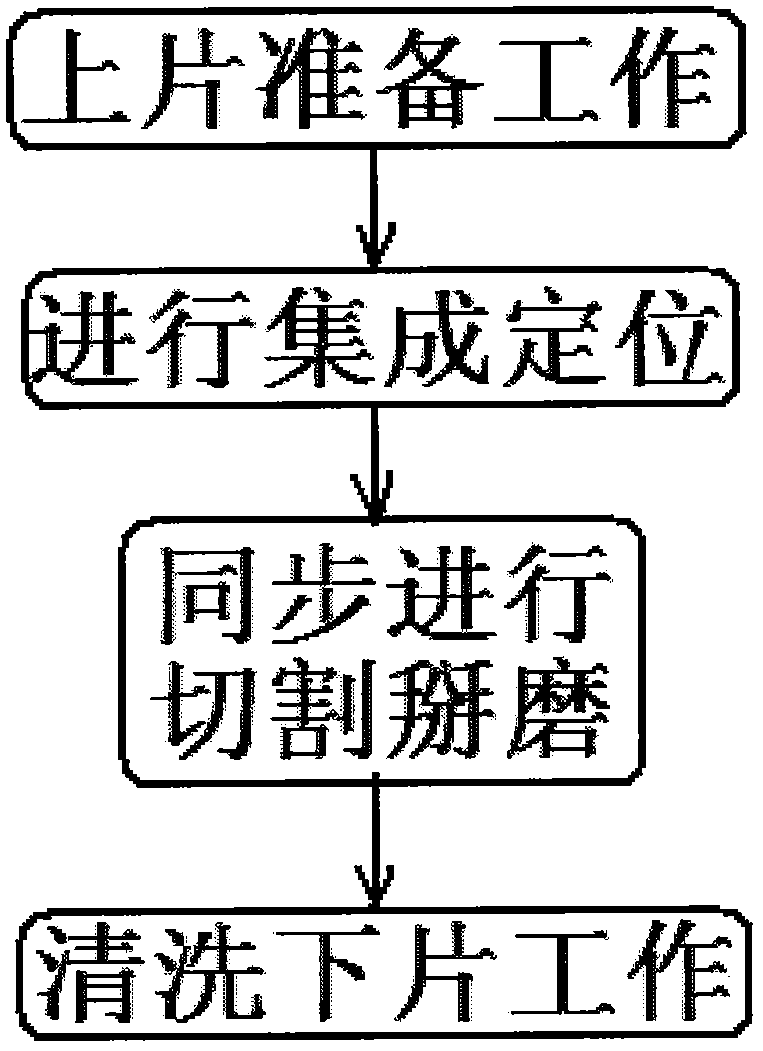 A special-shaped glass remote control cutting, breaking and grinding integrated processing production line and its operation method