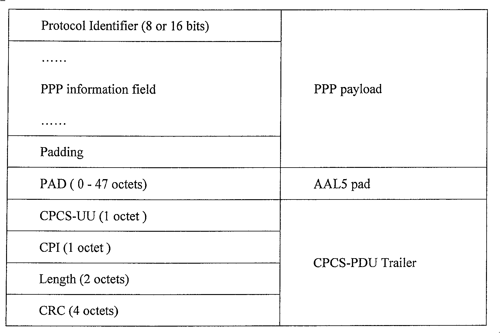 Method for identifying AAL5 frame package format automatically