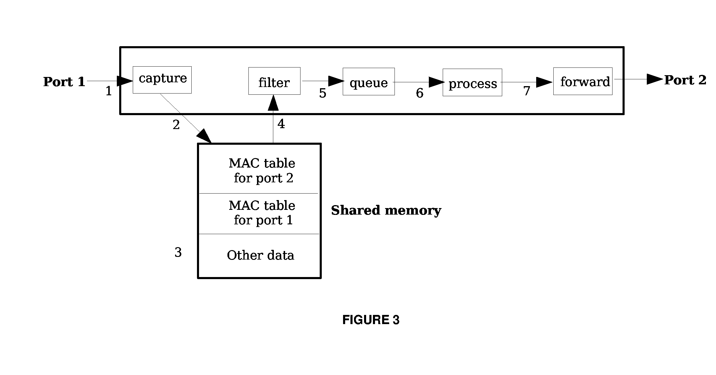 Method and system for unidirectional packet processing at data link layer