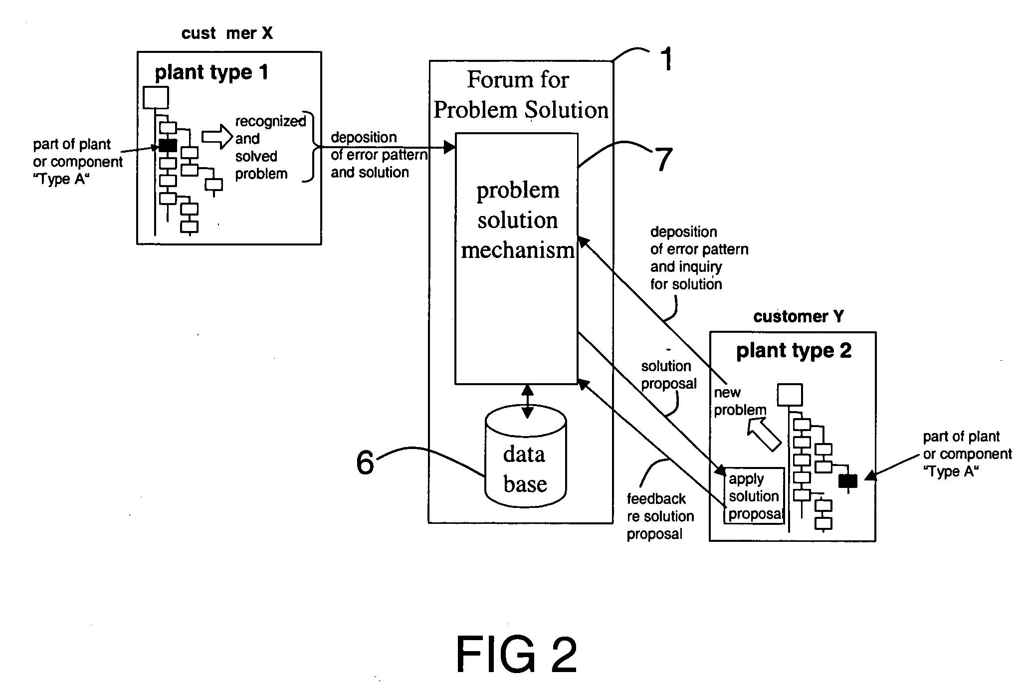 Method and system for providing problem identification and trouble-shooting services