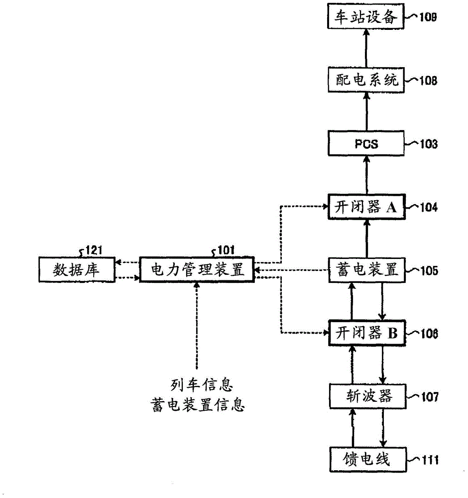 Power management device and power management system