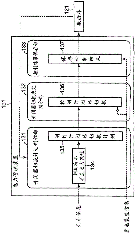 Power management device and power management system