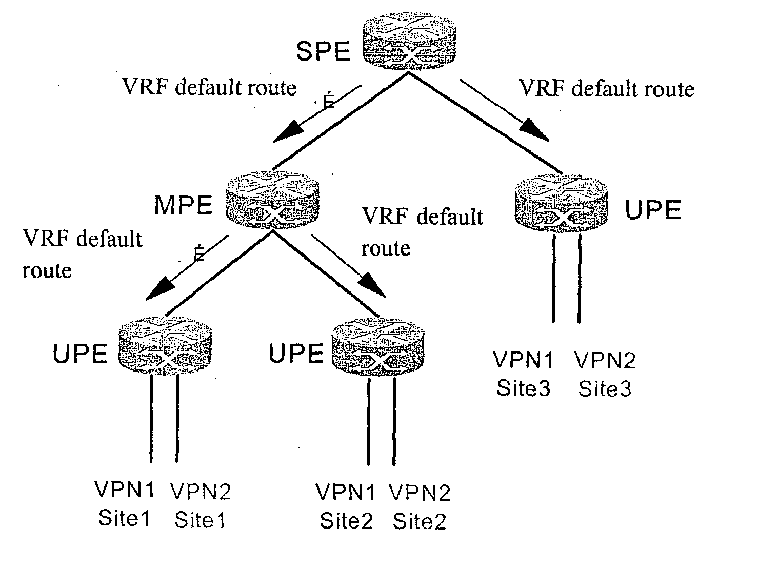 3-Layer VPN and constructing method thereof