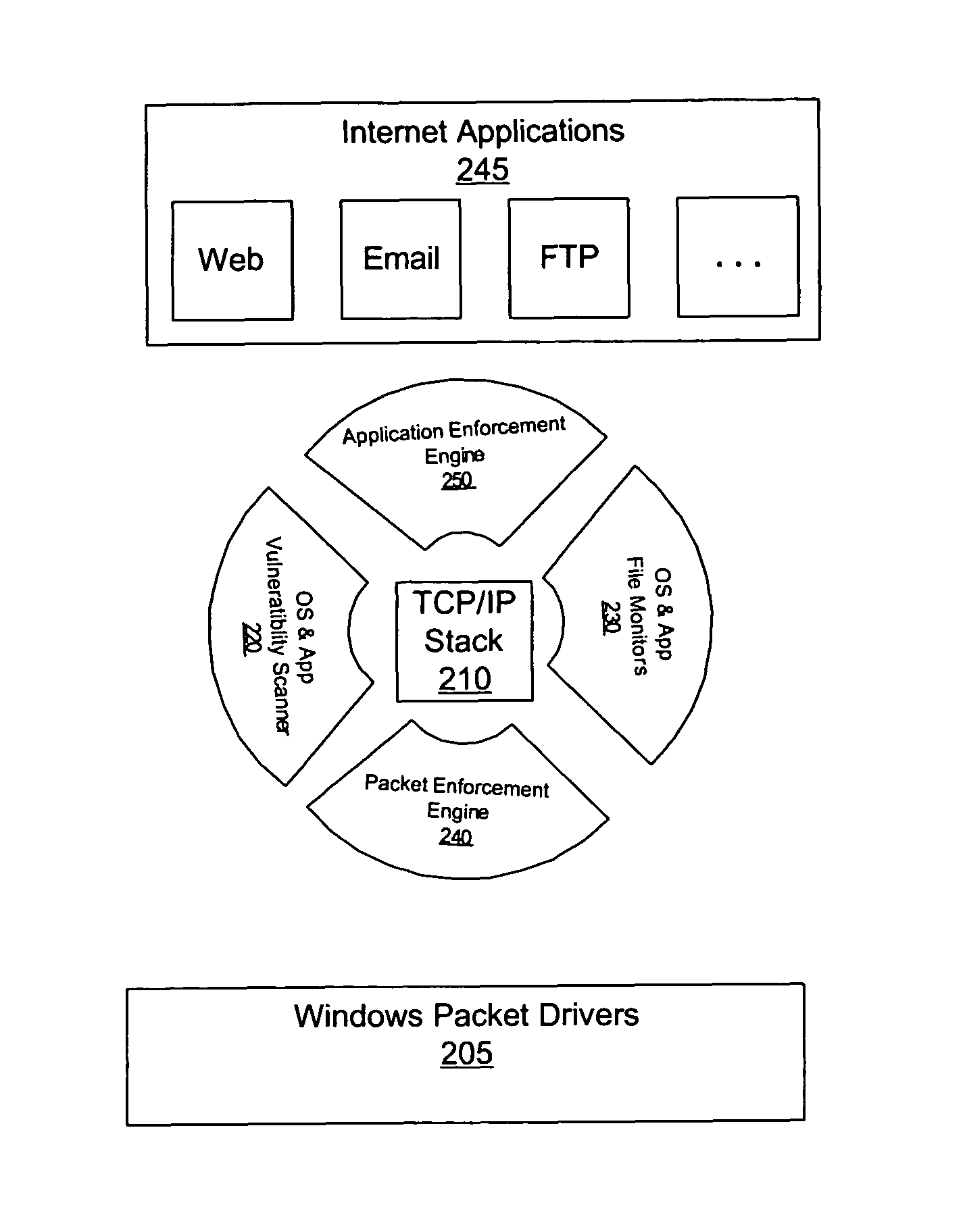 Method and apparatus to secure a computing environment