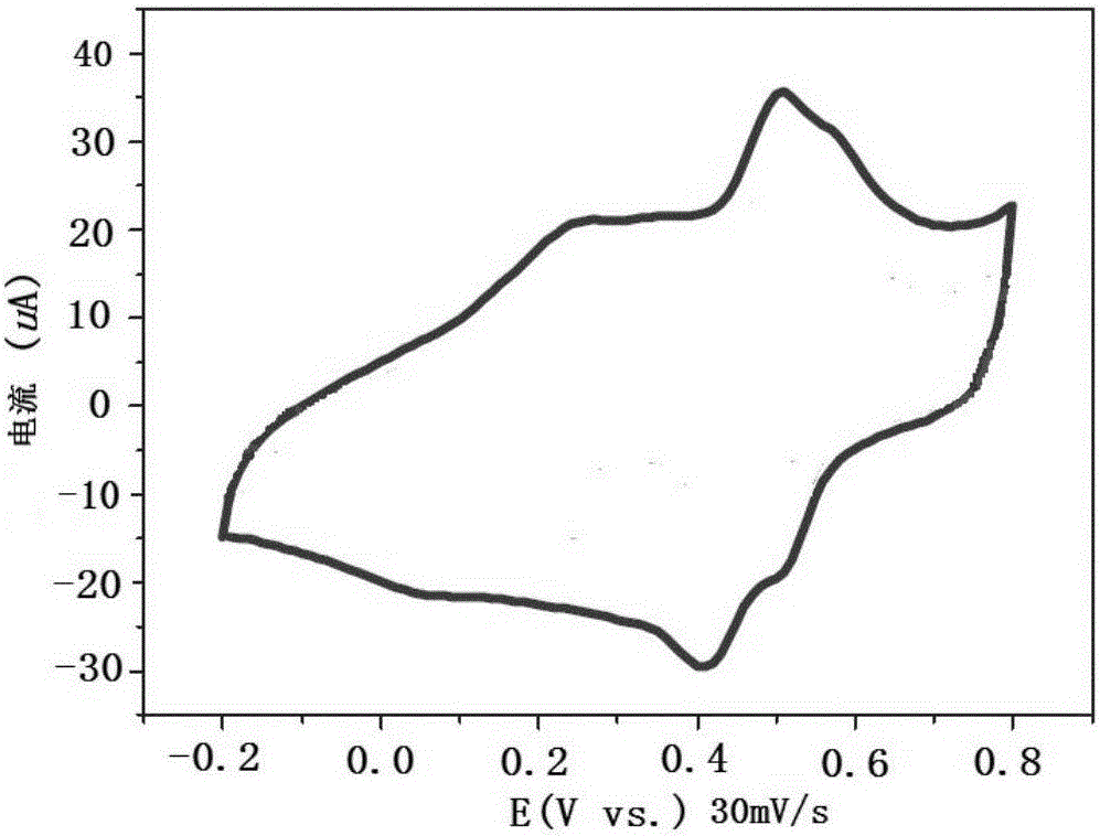 Preparation method of graphene-containing energy storage polymer electrode sheet