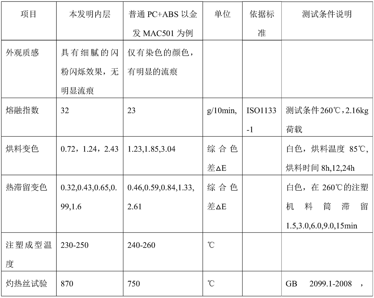 Two-color injection molding composite material for wall switch panel