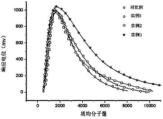 Improved method for acetylation of alkali lignin