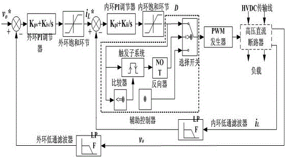 Unidirectional transformation type high-voltage DC circuit break device and fault removing method