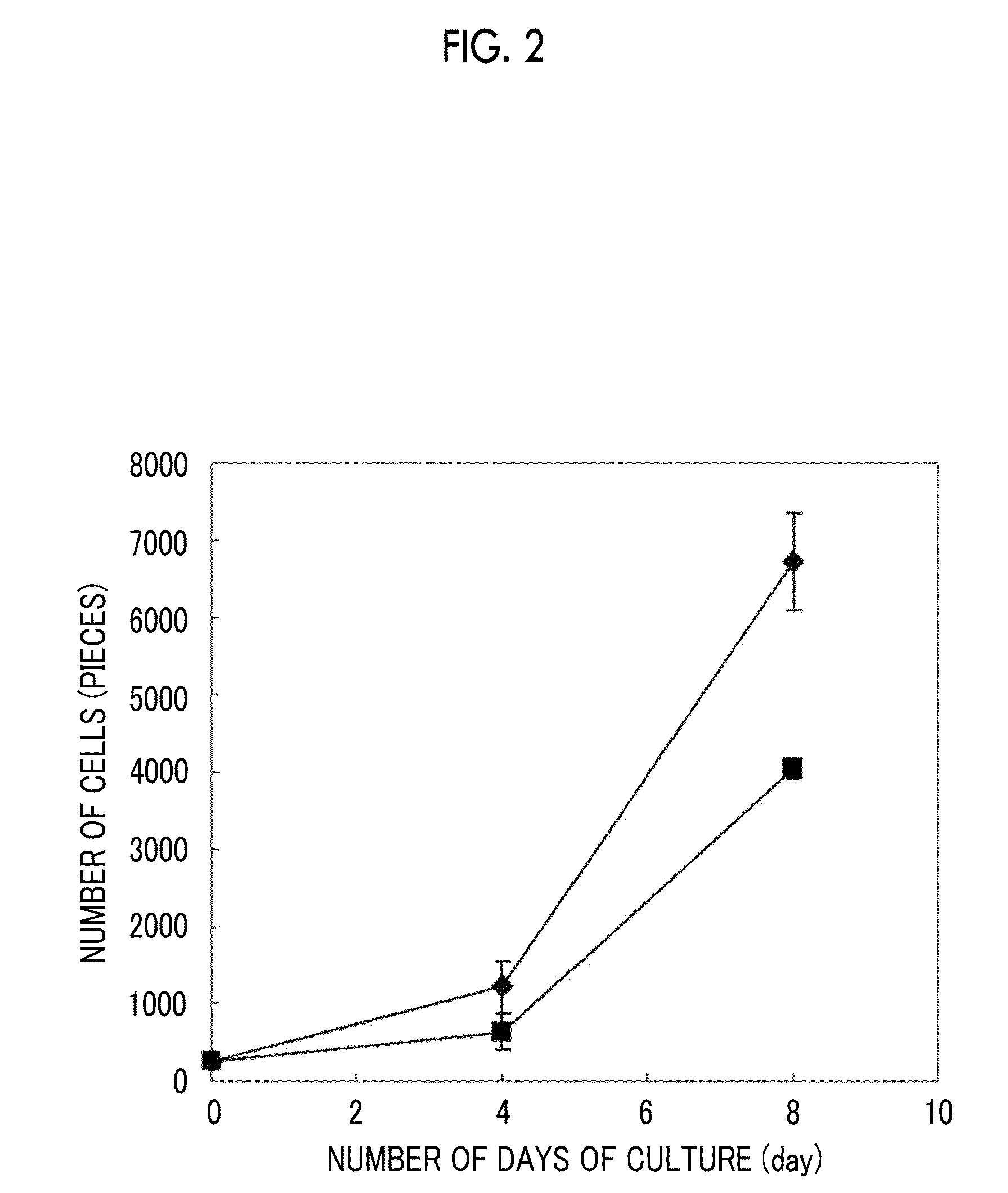 Polypeptide composition and culture method for pluripotent stem cell using same